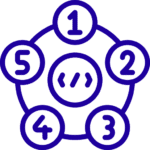 Line drawing of a circular diagram with five numbered nodes connected around a central icon depicting a quotation mark.